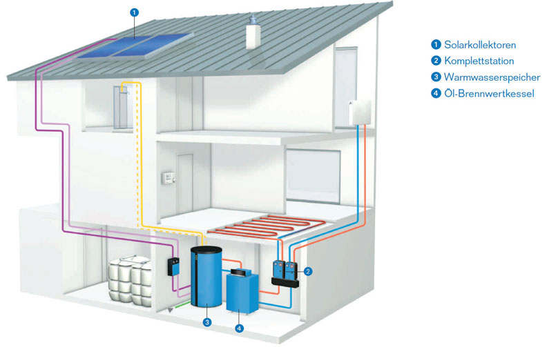 Wagner-Gebaeudetechnik-Solaranlagen3