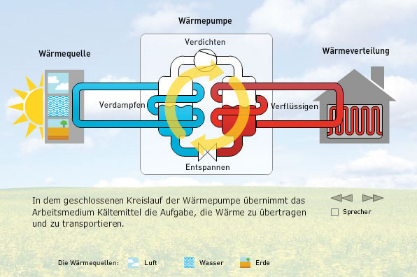 Wagner-Gebaeudetechnik-Waermepumpe