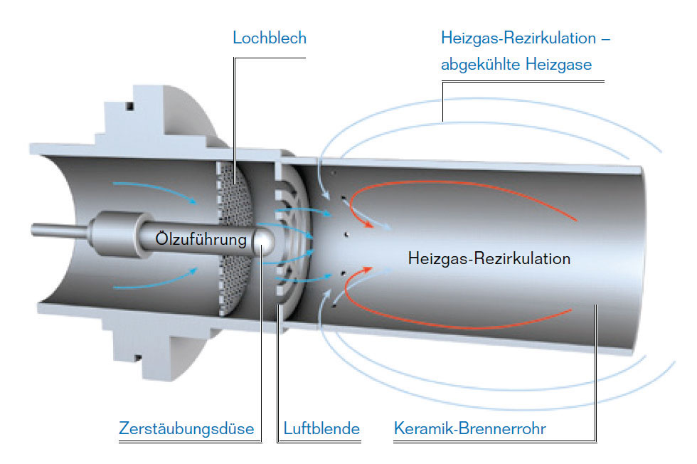 WAGNER Gebäudetechnik Tiefenbach - Heizung Öl Heizkreislauf